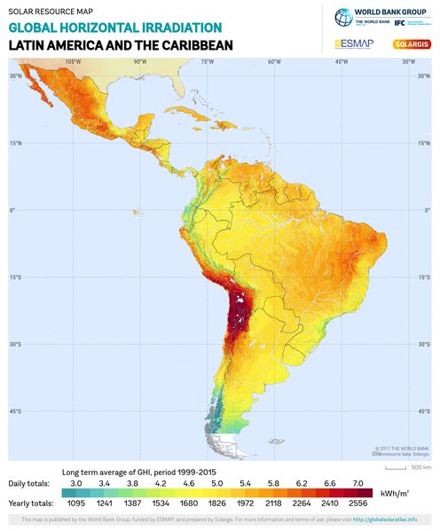 Global Horizontal Irradiation